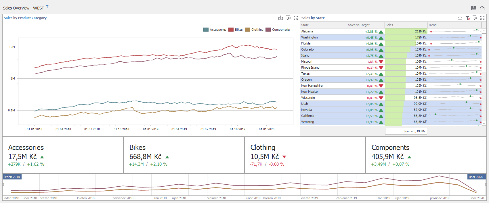 InfoPanels > Dashboard > image2020-2-10_14-35-55.png
